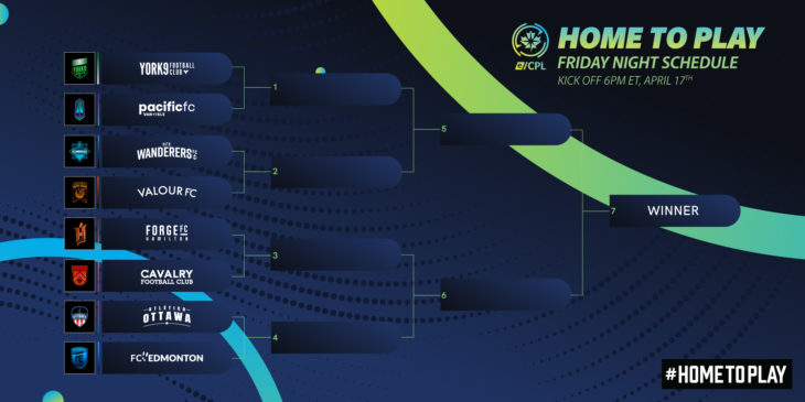 The bracket for Week 3 of eCPL Home to Play.