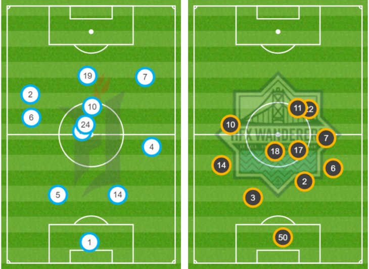 Average position for Forge FC (L) and HFX Wanderers FC (R) in the 2020 CPL Final. (Opta)