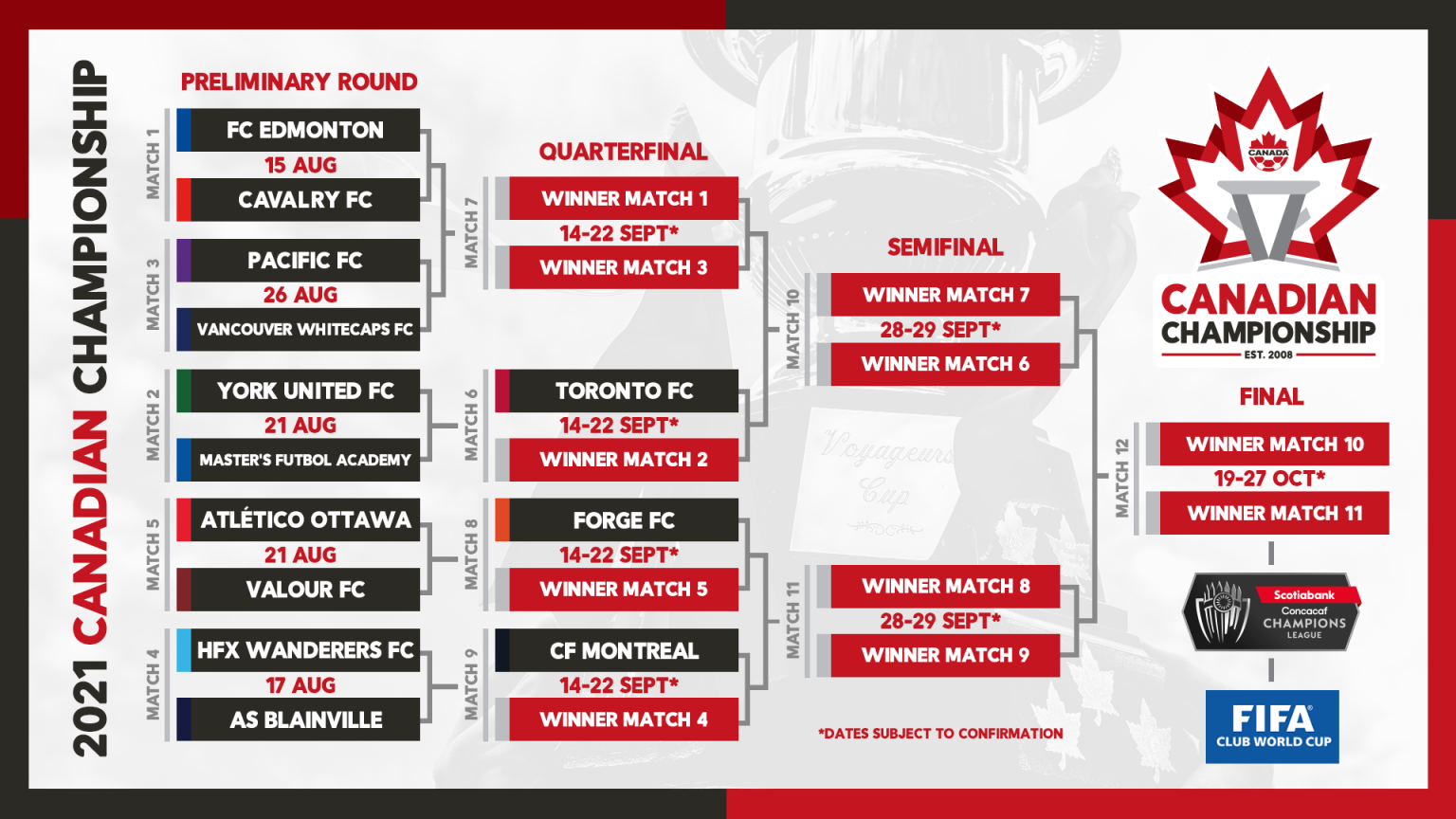 CanMNT 'octagon' World Cup qualifying schedule: View all 14 matches here –  Canadian Premier League