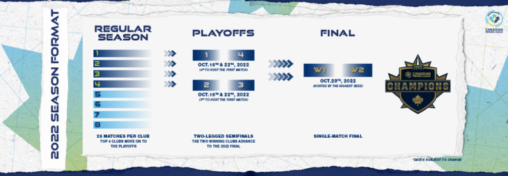 canadian-premier-league-season-start-date-format-announced-canadian