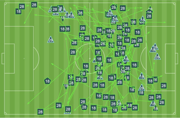 All completed offensive and defensive actions from Gagnon-Laparé and Rampersad in this game