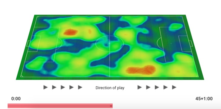 Forge's first-half heat map vs. HFX.