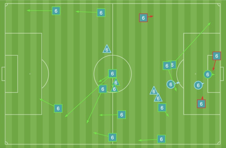 All of Mamadi Camara's actions from the night (OPTA)