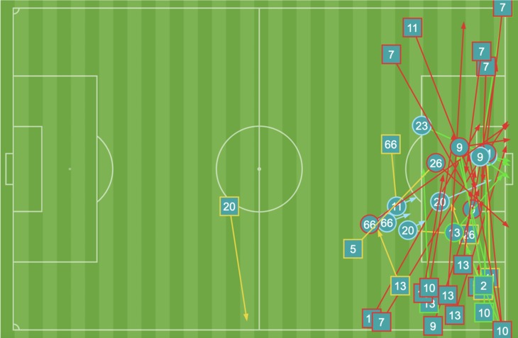 Pacific's attacking actions from this game (shots, cross and key passes) (OPTA)