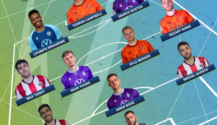 Forge FC fixtures, team info and top players