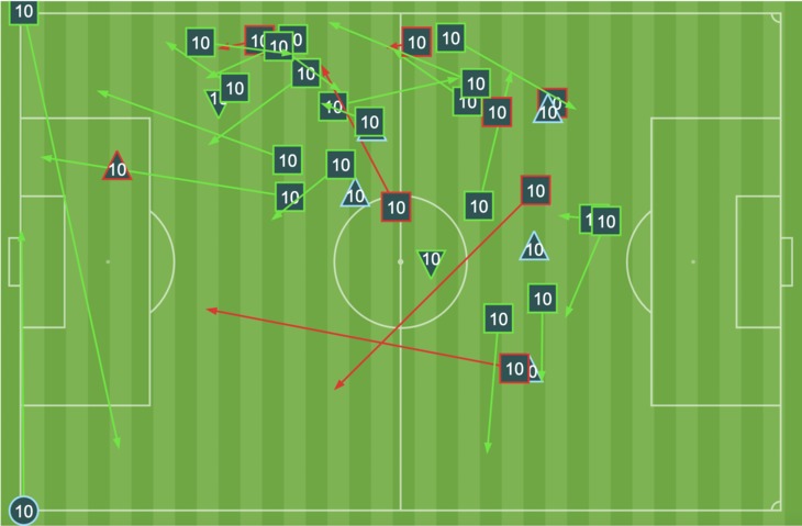 All of Ollie Bassett's actions from this game (OPTA)