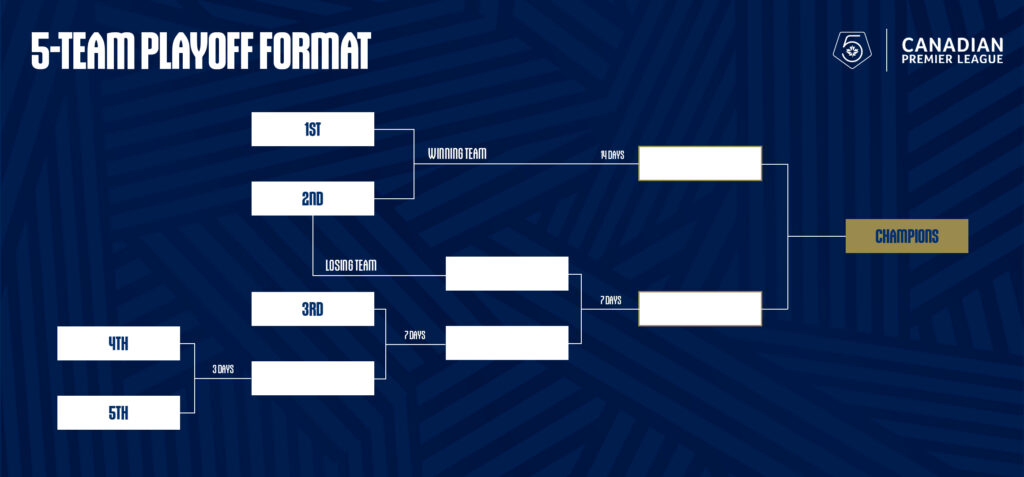 Championship playoffs 2023: Fixtures, dates and teams in the race for the  Premier League