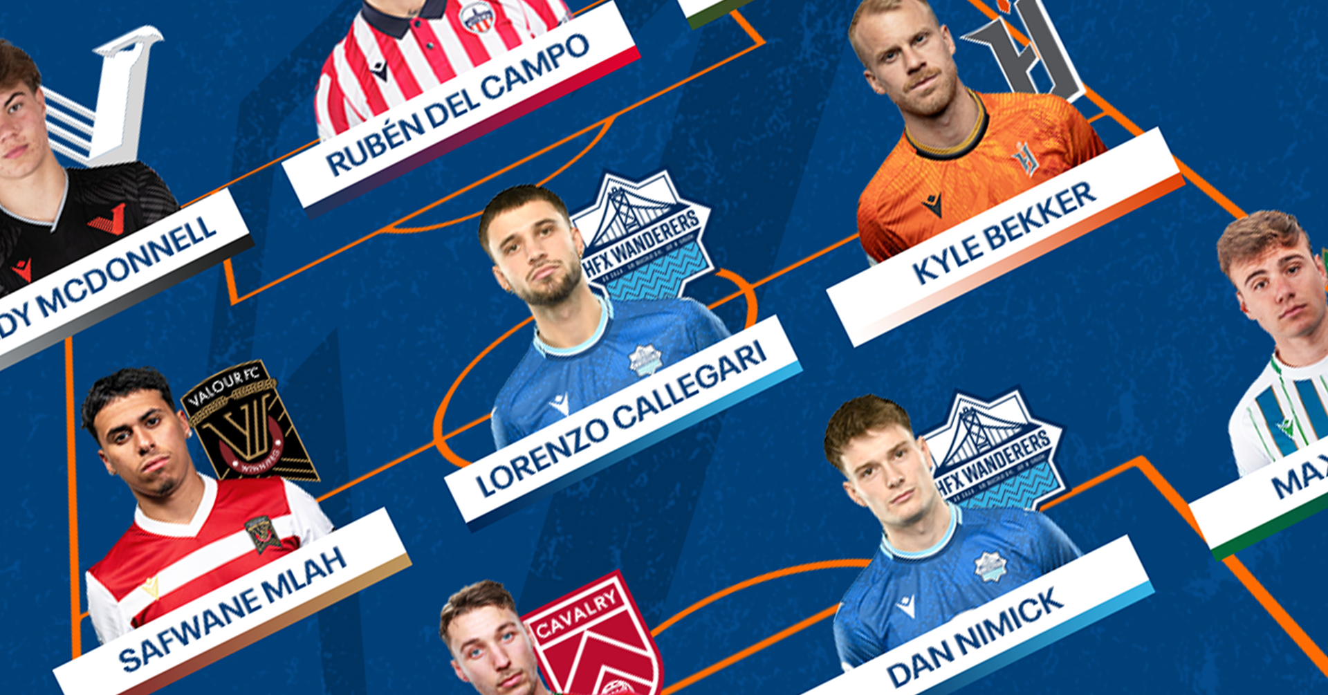Gatorade Team Of The Week Week 15 Canadian Premier League