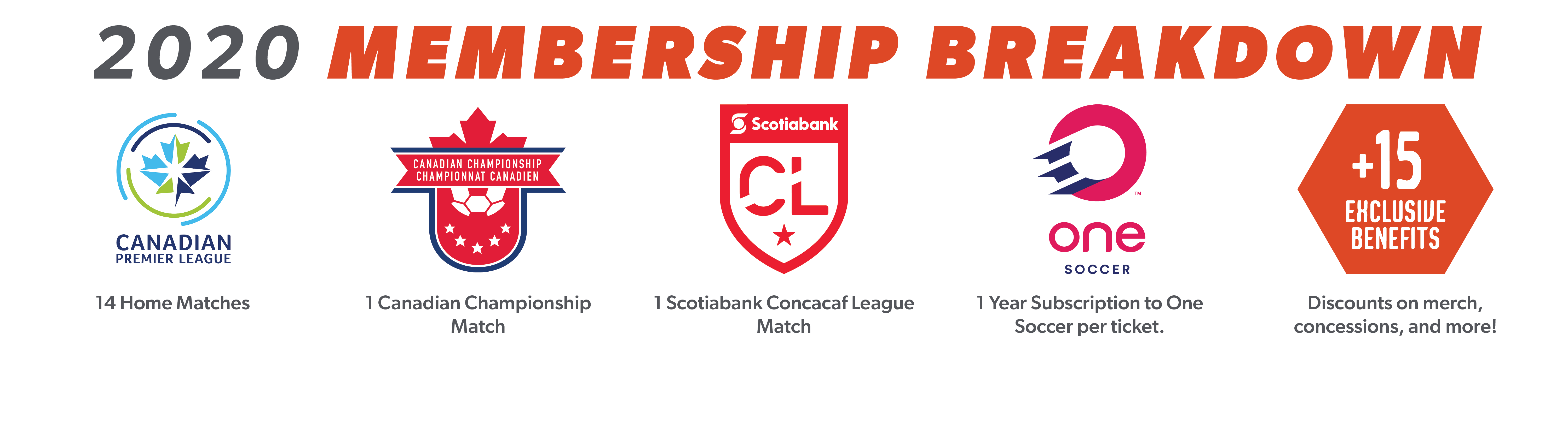 Membership-Breakdown_1440x400